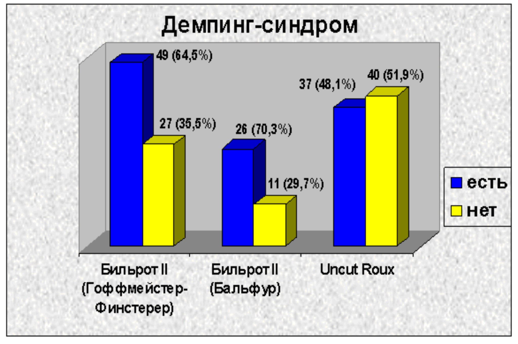 Демпинг-синдром Демпинг-синдром